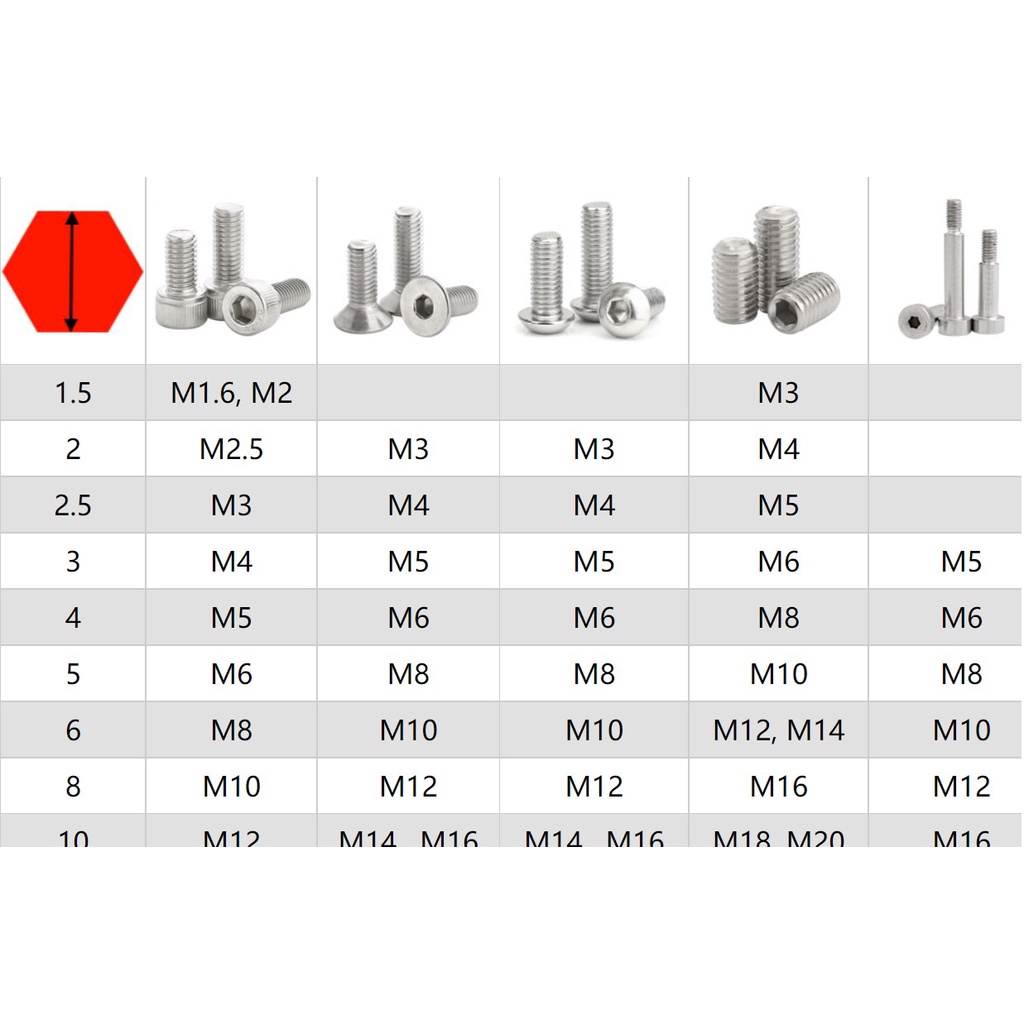 Ốc lục giác semi round M4