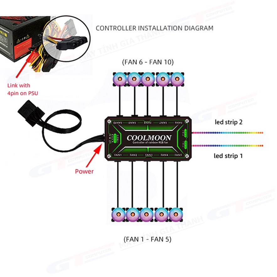 Quạt Tản Nhiệt, Fan Case Coolmoon D1 Crystal (Bộ 2-10 Fan + Hub Remote)