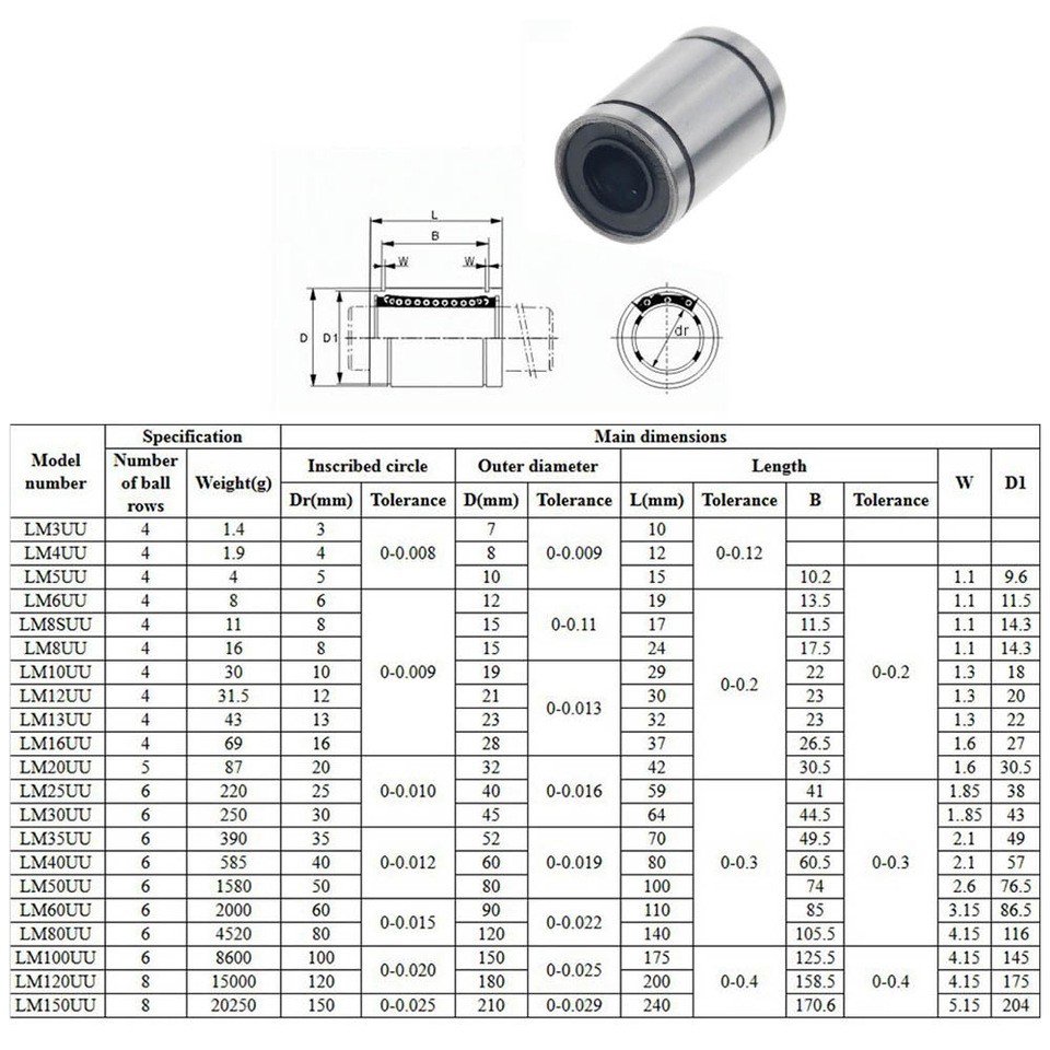 Con trượt tròn LM6UU , LM8UU , LM10UU , LM12UU , LM16UU