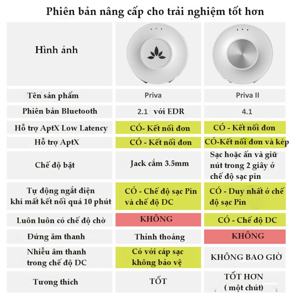 Bộ phát sóng bluetooth đa điểm AVANTREE Priva II - A2337 (Trắng)