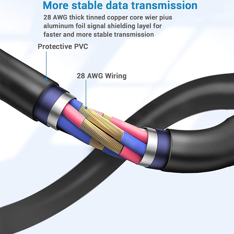 Dây Cáp Chuyển Đổi 5m Cổng Usb 3.0 Sang Type-C Cho Oculus Quaest 2 Link Vr