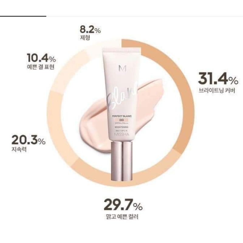 Kem nền Missha M Perfect Blanc BB Special Set