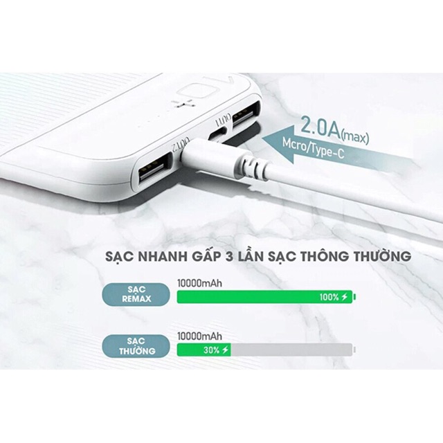 Sạc dự phòng Remax 10000mah Rpp-159 chính hãng | BigBuy360 - bigbuy360.vn