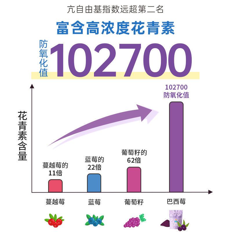 Bột Acai berry nguyên chất dưỡng trắng da Keep Farm
