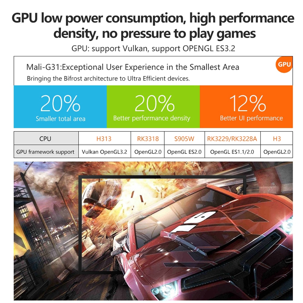 Đầu TV Box X96Q Android 10.0 Allwinner H313 Quad Core 4K 2.4G Wifi Netflix Android 10 KèM Phụ KiệN