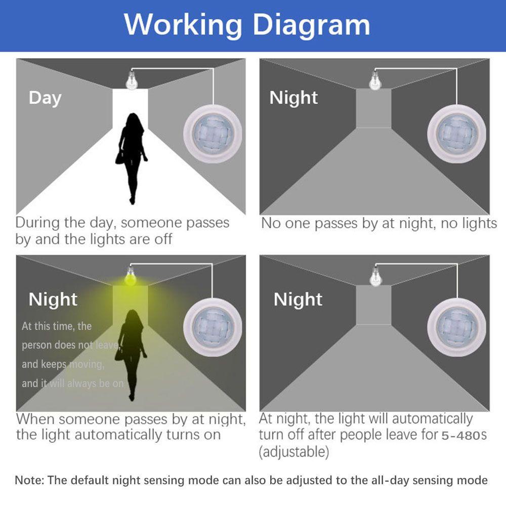 PISTA Công Tắc Cảm Biến Chuyển Động Tự Động Tắt Mở
