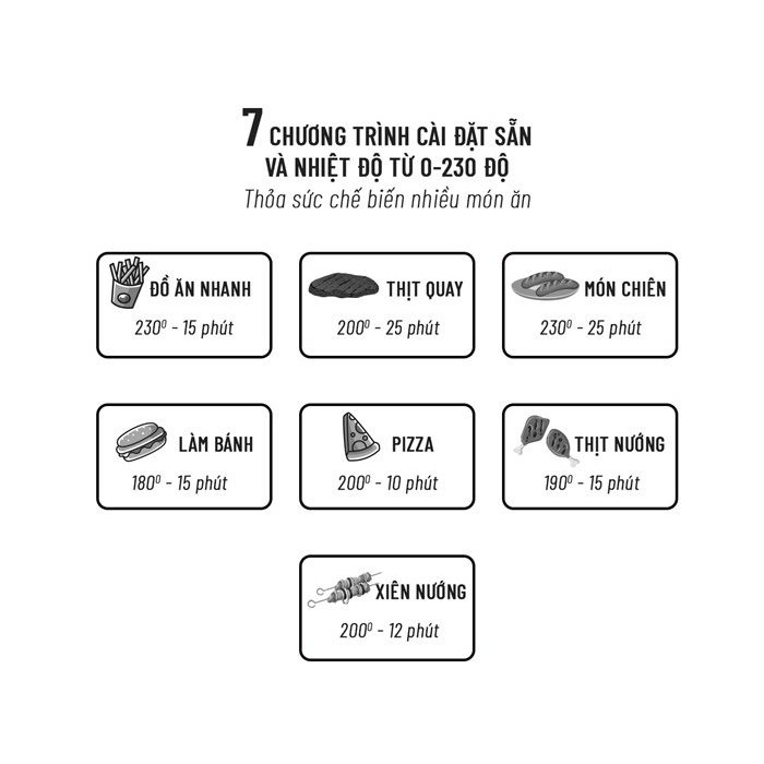 NAGAKAWA Nồi chiên DUNG TÍCH KHỦNG không dầu điện tử xoay 360 độ 9L TẶNG Bộ 3 nồi Inox cao cấp 4 đáy