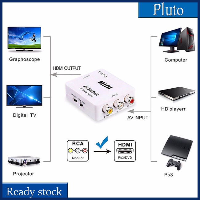 Mới Đầu Chuyển Đổi RCA AV Sang HDMI Cho Nintendo NES SNES PS1 SEGA DVD