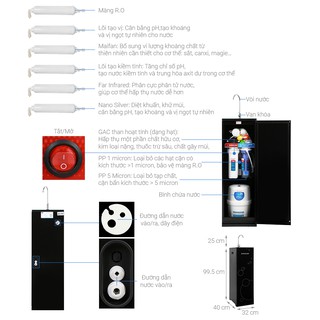 MÁY LỌC NƯỚC SUNHOUSE SHA8889K