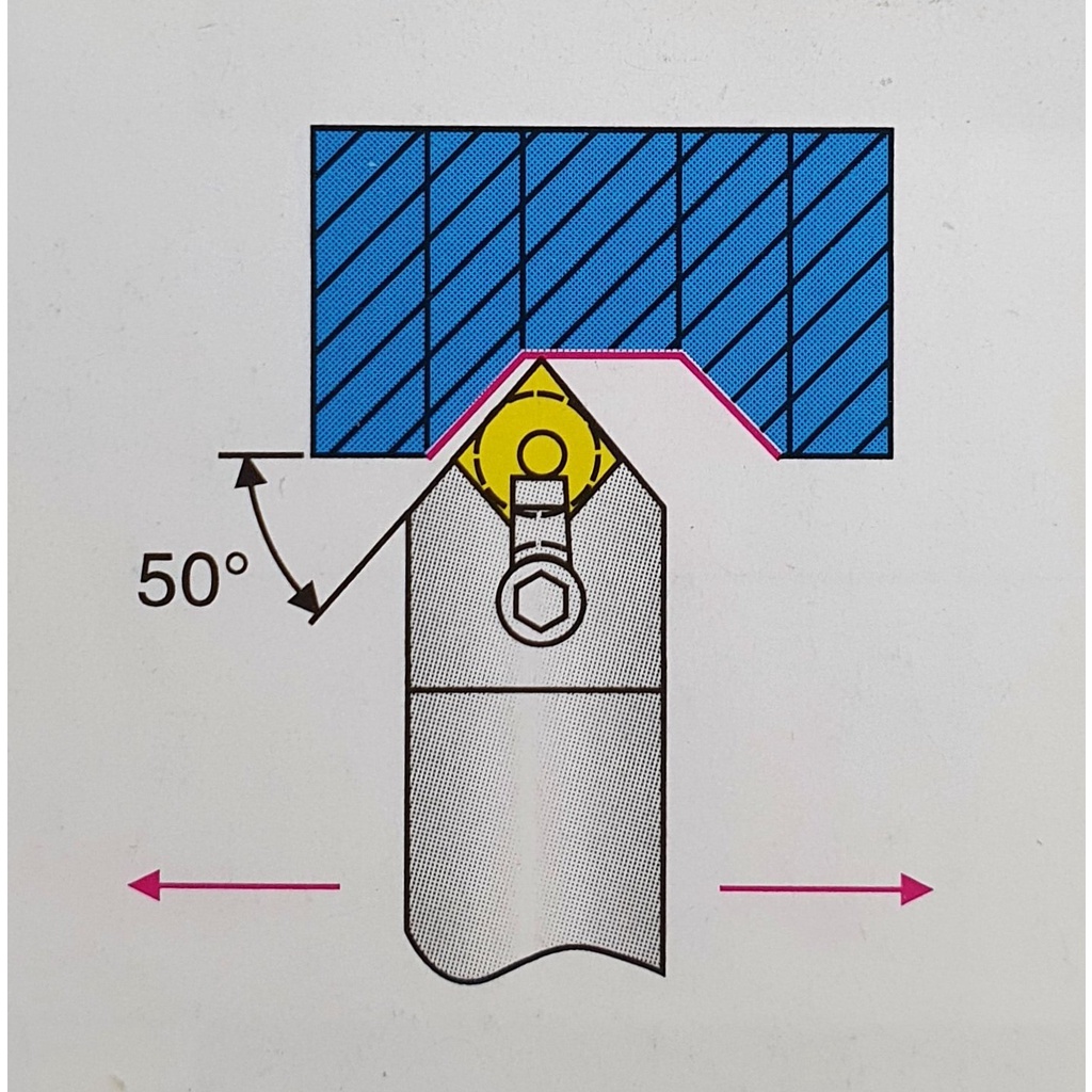 CÁN DAO TIỆN 16 20 25 CNC MCMNN1616H12-80 , MCMNN2020K12 - 80 , MCMNN2525M12 - 80 TIỆN GÓC 50 ĐỘ LẮP MẢNH CN12