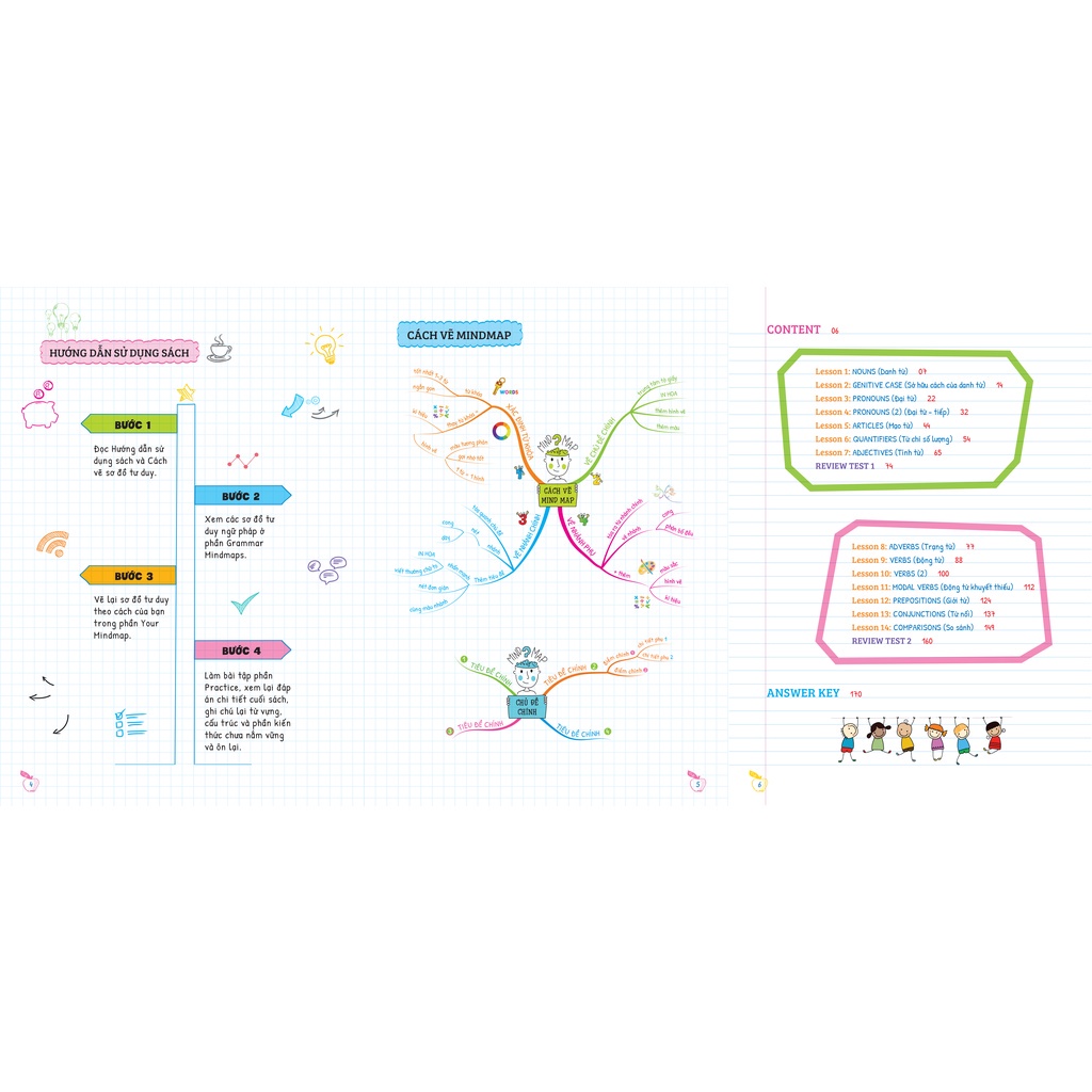 Sách - Tự Học Ngữ Pháp Tiếng Anh Qua Mindmap Tập 1 MEGAENG9250