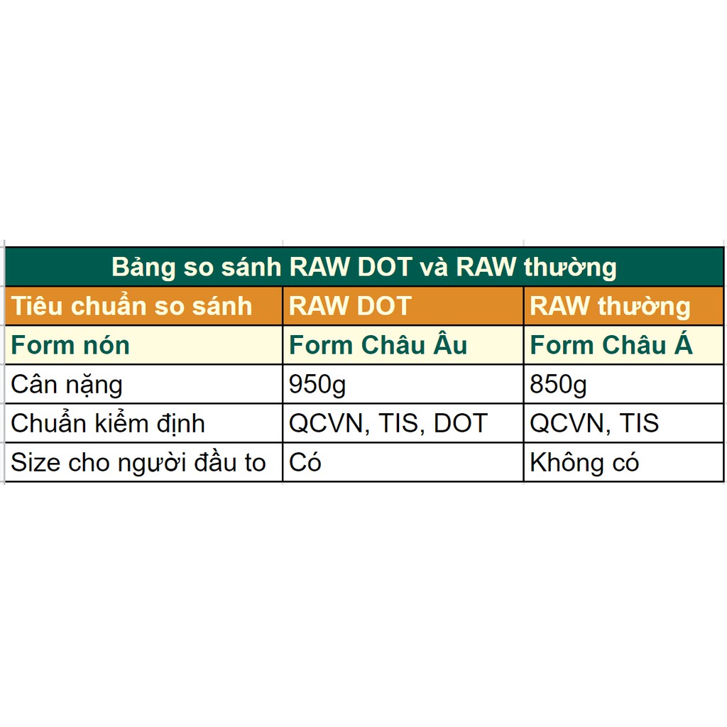 Mũ bảo hiểm 3/4 Raws arrow DOT màu trơn thời trang cute đi phượt tặng lưỡi trai