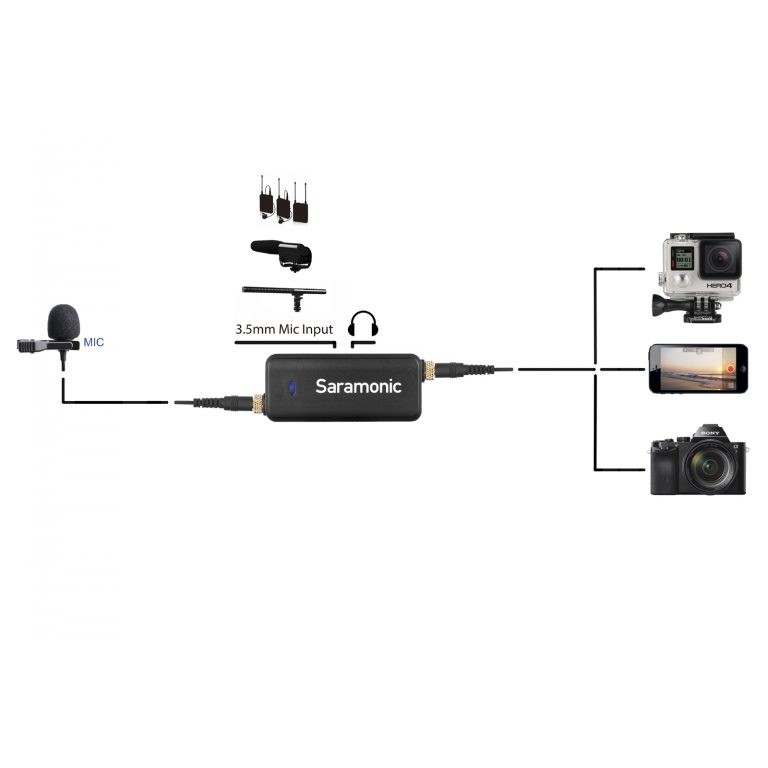 Saramonic LavMic DSLR,GoPro, iOS and Android- HÀNG CHÍNH HÃNG | BigBuy360 - bigbuy360.vn