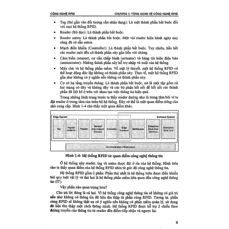 Sách Công Nghệ Nhận Dạng Bằng Sóng Vô Tuyến RFID