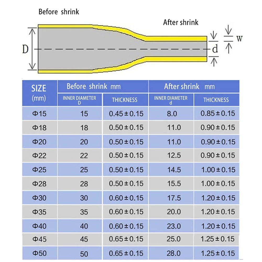 Dây Quấn Tay Cầm Cần Câu Cá Chịu Nhiệt Chống Thấm Nước 1m 15 / 18 / 20 / 22 / 25 / 28 / 30 / 35mm