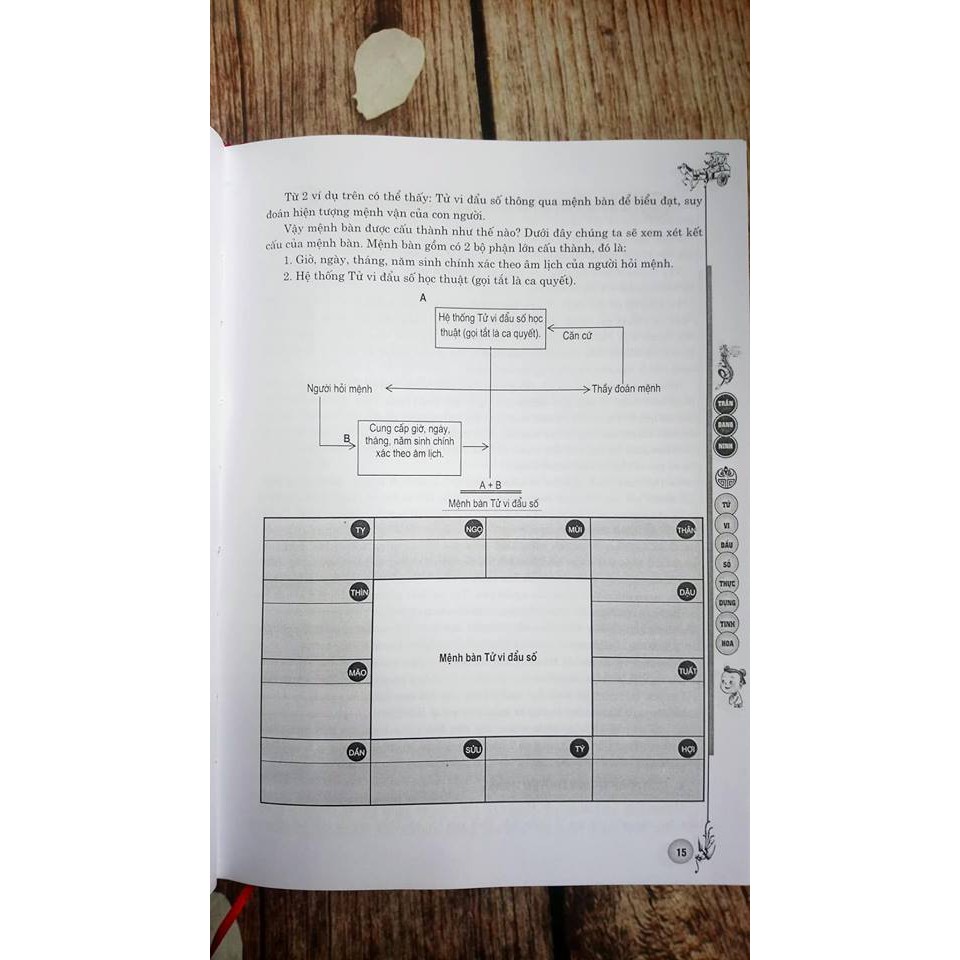 Sách: Tử Vi Đẩu Số - Thực Dụng Tinh Hoa