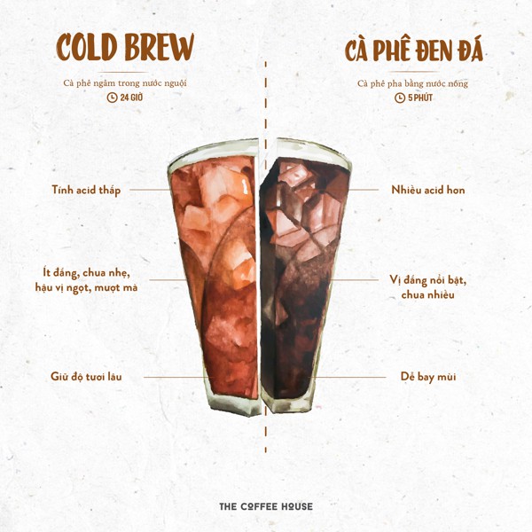 Cà Phê Bột Buôn Ma Thuột Pha Cold Brew - Chuẩn Vị SIGNATURE