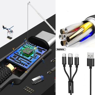 Dây Cáp sạc nhanh REMAX USB 3 đầu tốc độ 2.8 A chuẩn iphone micro type C