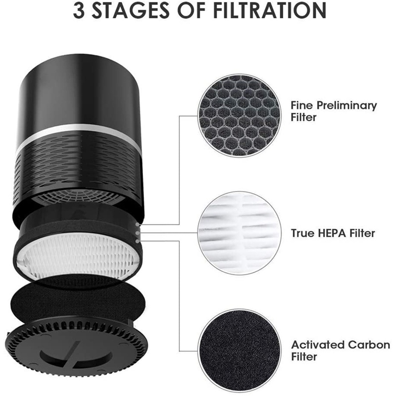 Bộ lọc không khí thay thế cho Levoit -H132, True HEPA