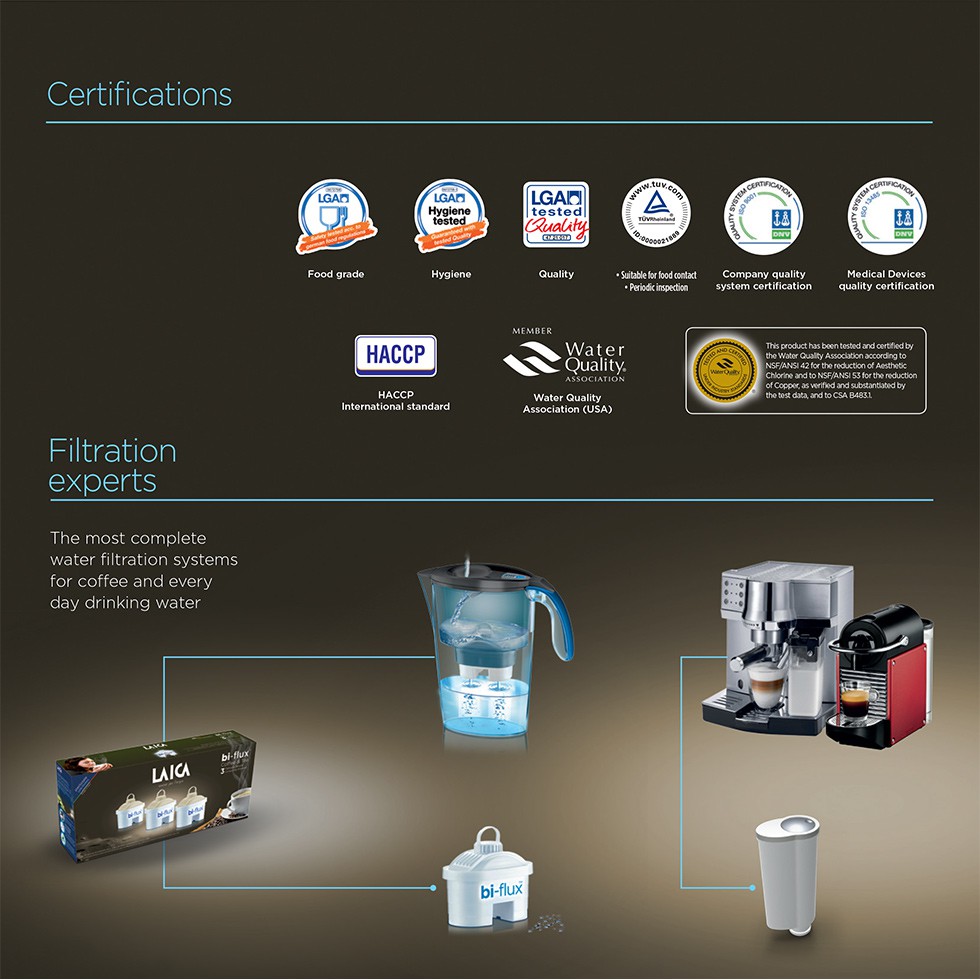 Bình lọc nước LAICA Seri 1000 Hàng nhập khẩu Ý