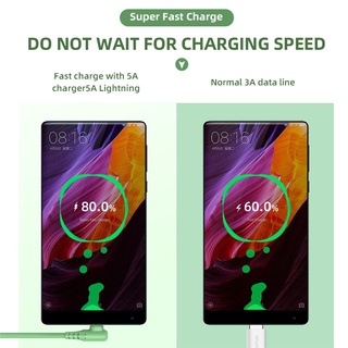 Dây Cáp Sạc Nhanh 5A Android Micro USB & Type C Cho iPhone