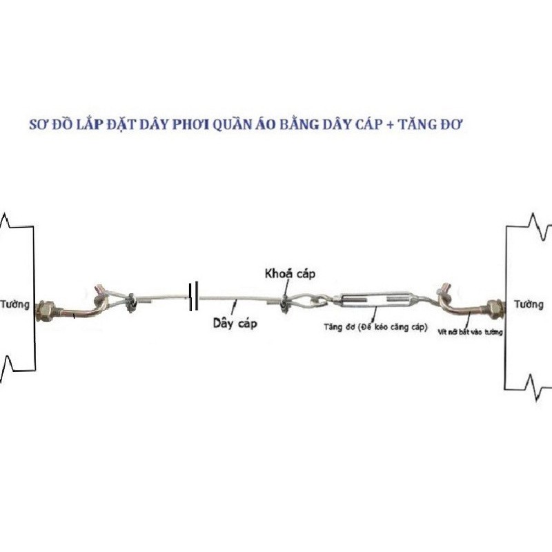 Dây phơi quần áo loại tốt cáp bọc 5li Tặng kèm 2 khóa cáp, 2 nở sắt móc M8 + 1 tăng đơ INOX M6