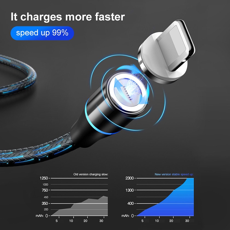 Bkwhale 5a cáp sạc nhanh từ tính micro usb / loại c / cáp sạc lightning cho ip samsung xiaomi