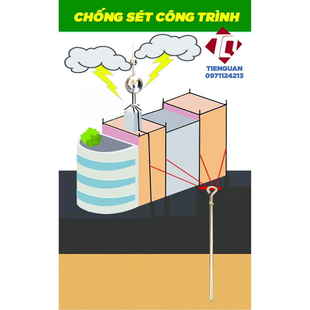 KIM THU LÔI 1 CẦU CHỐNG SÉT CHO NHÀ Ở, CÔNG TRÌNH