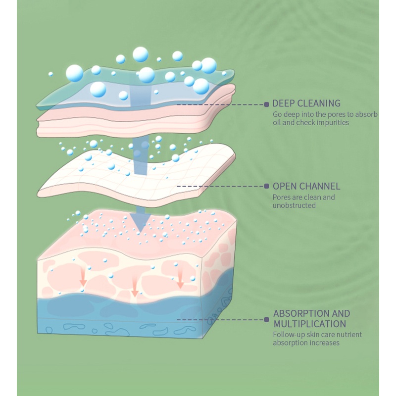 (Hàng Mới Về) Mặt nạ bùn trà xanh dưỡng ẩm kiềm dầu - green mask stick  Ouqianya | BigBuy360 - bigbuy360.vn