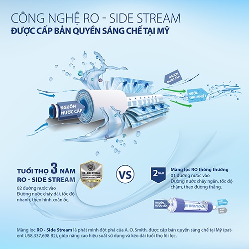 Máy lọc nước RO A.O.Smith M1