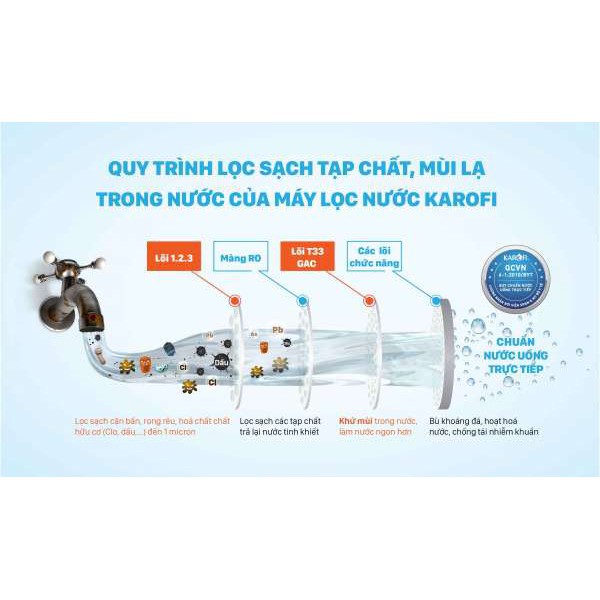 KT-ERO80  [GIAN HÀNG UY TÍN] [HÀNG CHÍNH HÃNG] Máy lọc nước Karofi 8 cấp KT-ERO80 không tủ