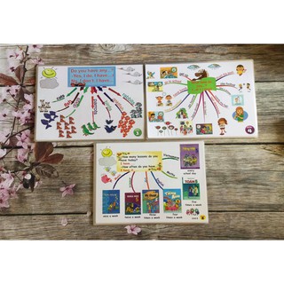 Mind map khối 12345 bộ giáo dục (kỳ 1+ kỳ 2)