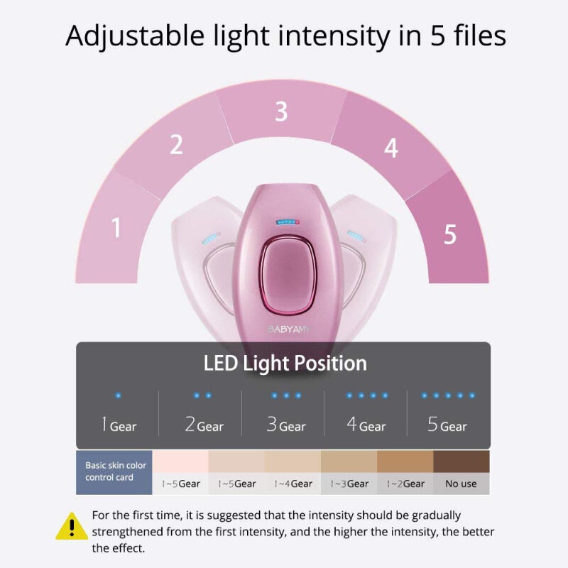 Máy cạo lông bằng laser IPL  Cạo lông và triệt lông Máy cạo lông vĩnh viễn cho phụ nữ