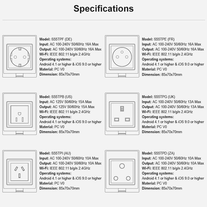 Ổ Cắm Thông Minh Không Dây Sonoff S55 Chống Nước Chuẩn Hoa Kỳ Dùng App eWeLink Hẹn Giờ Cho Đèn/Quạt/Đồ Gia Dụng Khác