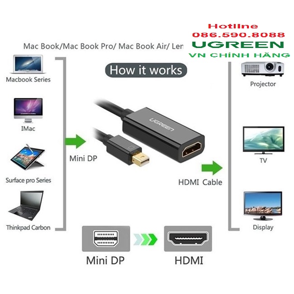 Cáp chuyển Mini Displayport sang HDMI Full HD  Ugreen 10461 - Hàng Chính Hãng