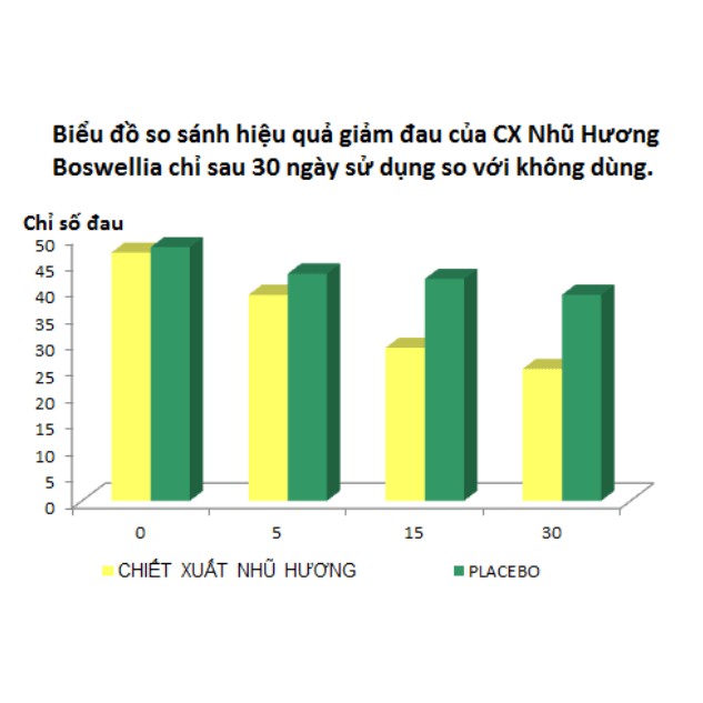Crux – Viên uống hỗ trợ điều trị viêm khớp (Hộp 20 viên)