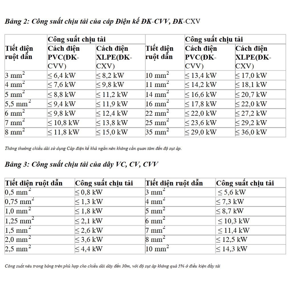 Dây Điện Đơn CADIVI CV 4.0 mm2