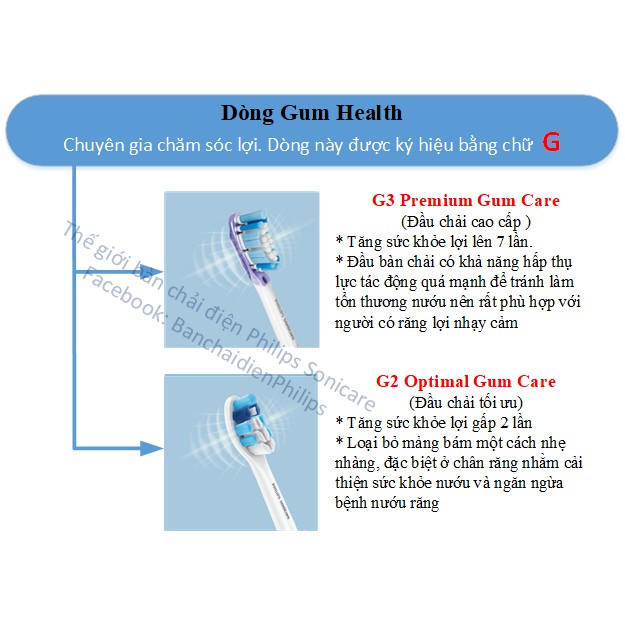 - Đầu bàn chải điện PHILIPS SONICARE bán lẻ các loại
