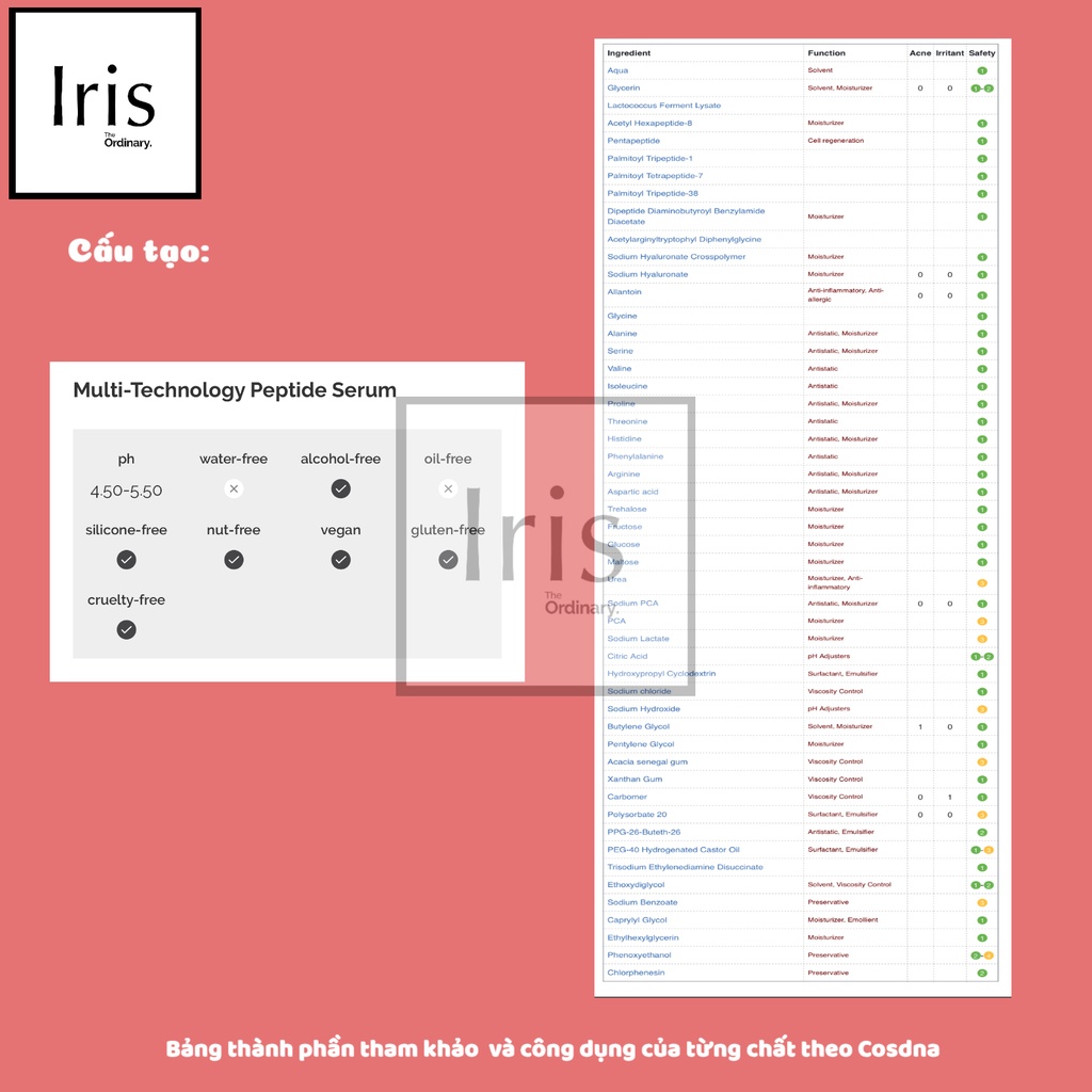 Serum chống lão hoá thần thánh - "Buffet" - The Ordinary.