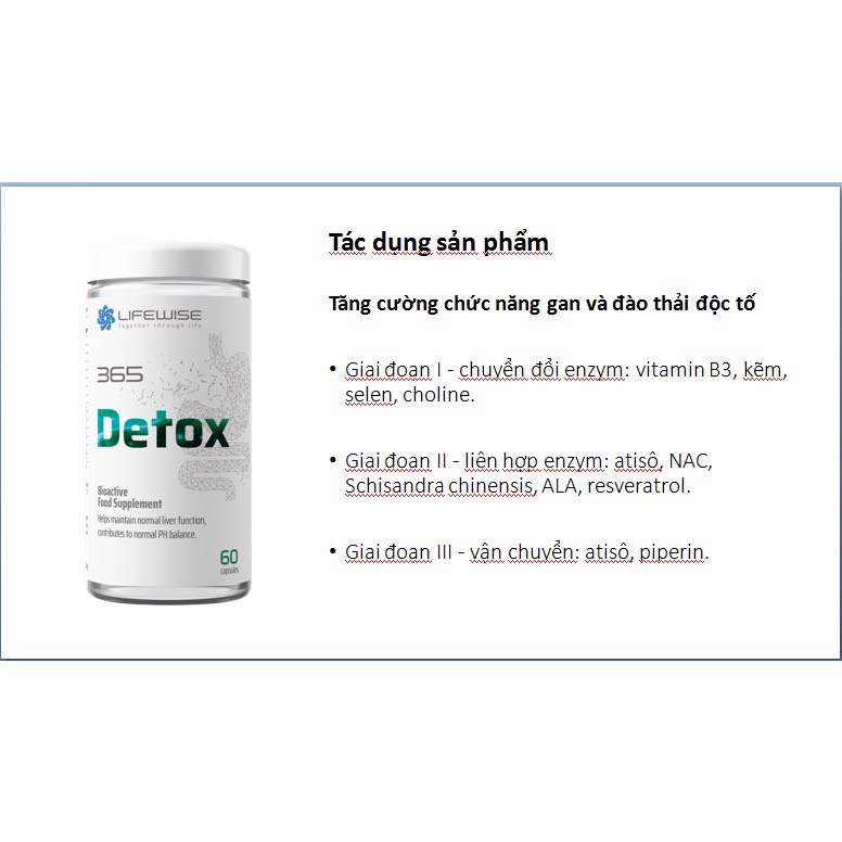[ GIÁ SỈ ] - Lifewise #365 Detox, đào thải độc tố, hỗ trợ thanh lọc cơ thể, tăng cường chức năng gan - Chai 60 viên