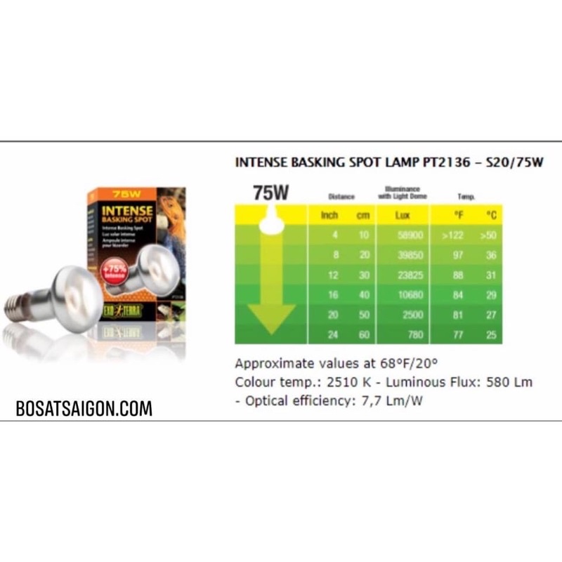 ĐÈN SƯỞI UVA CHO BÒ SÁT, THÚ CƯNG, CHIM, KÍCH THÍCH HOẠT ĐỘNG, SINH SẢN [ 75W - 100W - 150W ]. INTENSE Hãng EXO TERRA
