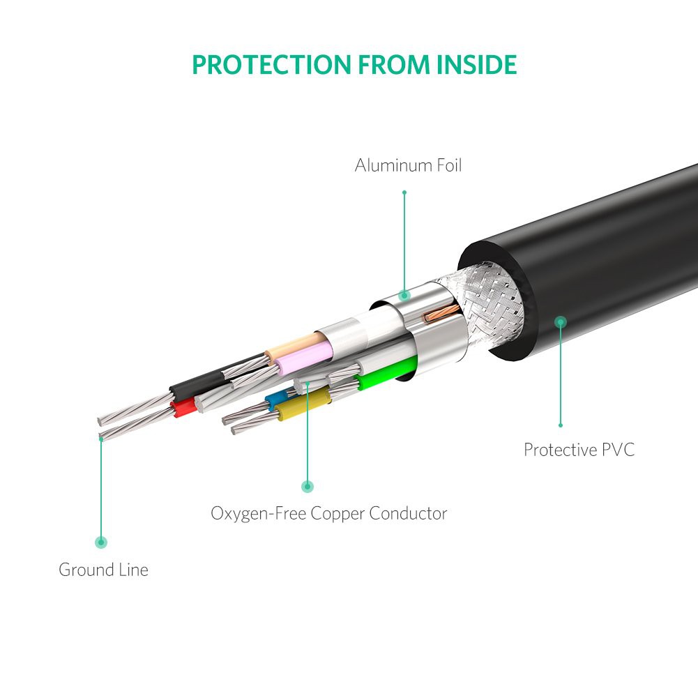 Dây USB 2.0 nối dài Active có CHIP, dài từ 5-30m UGREEN US121