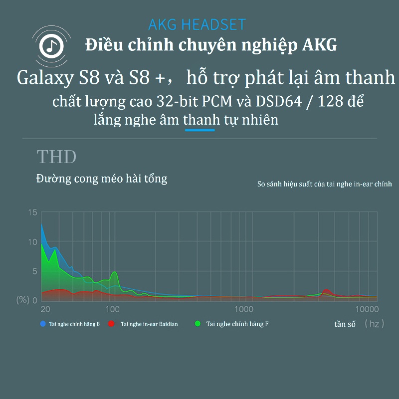 Tai nghe AKG, điều khiển dây trong tai, giảm tiếng ồn âm trầm nặng trên điện thoại di động S8 / S10