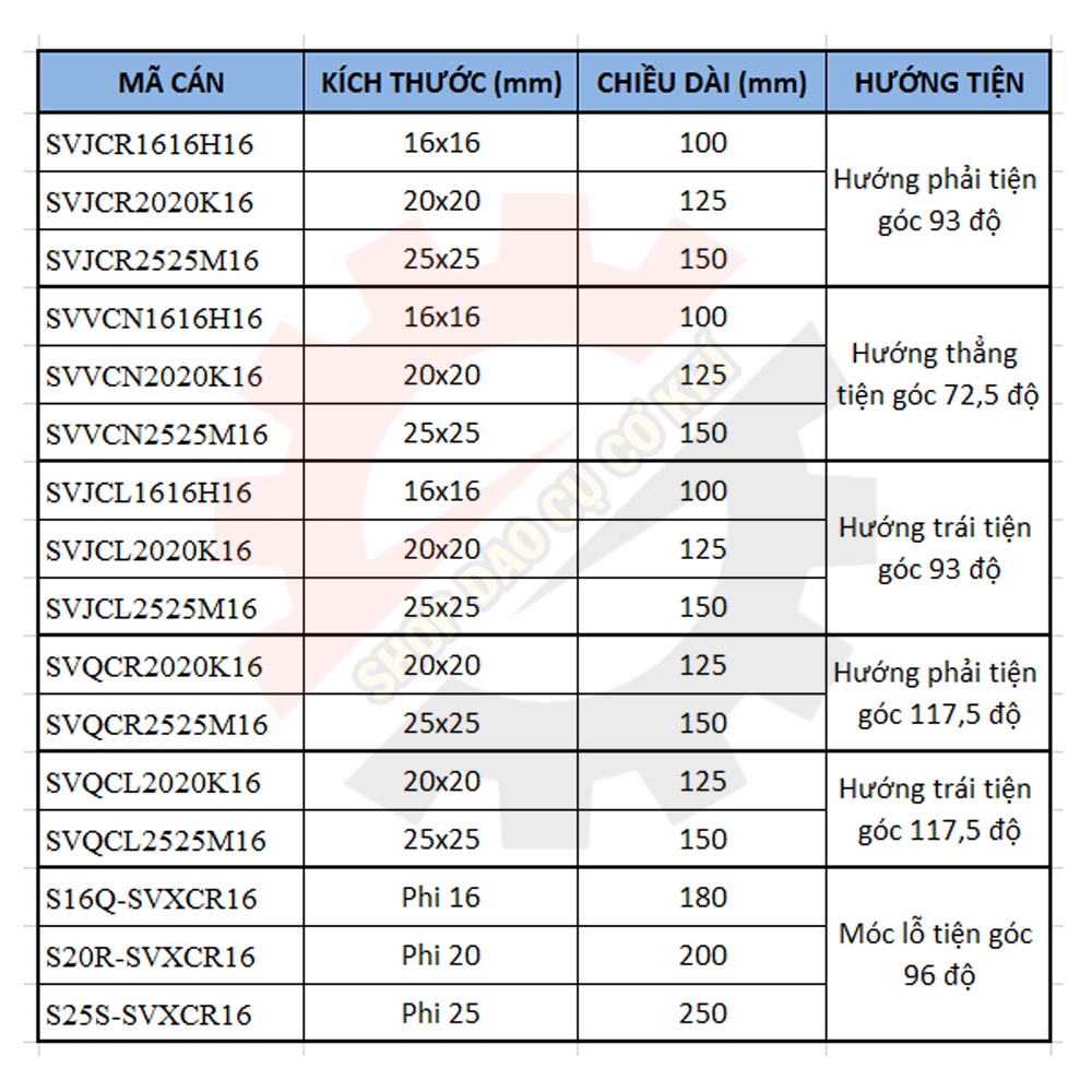 Cán dao chạy ngoài, móc lỗ dùng để lắp mảnh chíp VB16, VC16 đầy đủ hướng và quy cách