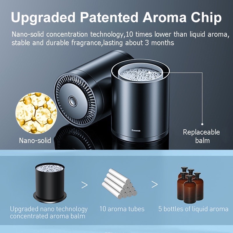 Bộ nước hoa khử mùi ô tô, lọc không khí ô tô Baseus Ripple Car Cup Holder Air Freshener Bảo hành 12 tháng