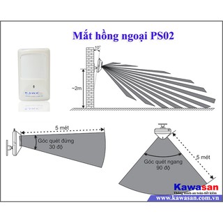 Phụ kiện bộ trung tâm đầu dò kawasan ps02