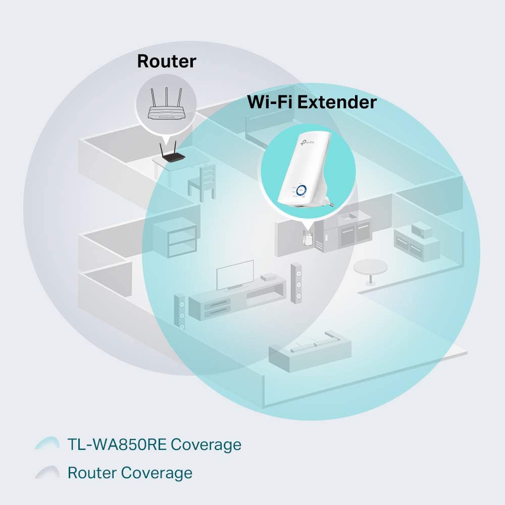 Bộ kích sóng WiFi TPlink TL-WA850RE tốc độ 300Mbps kích sóng siêu khỏe | BigBuy360 - bigbuy360.vn