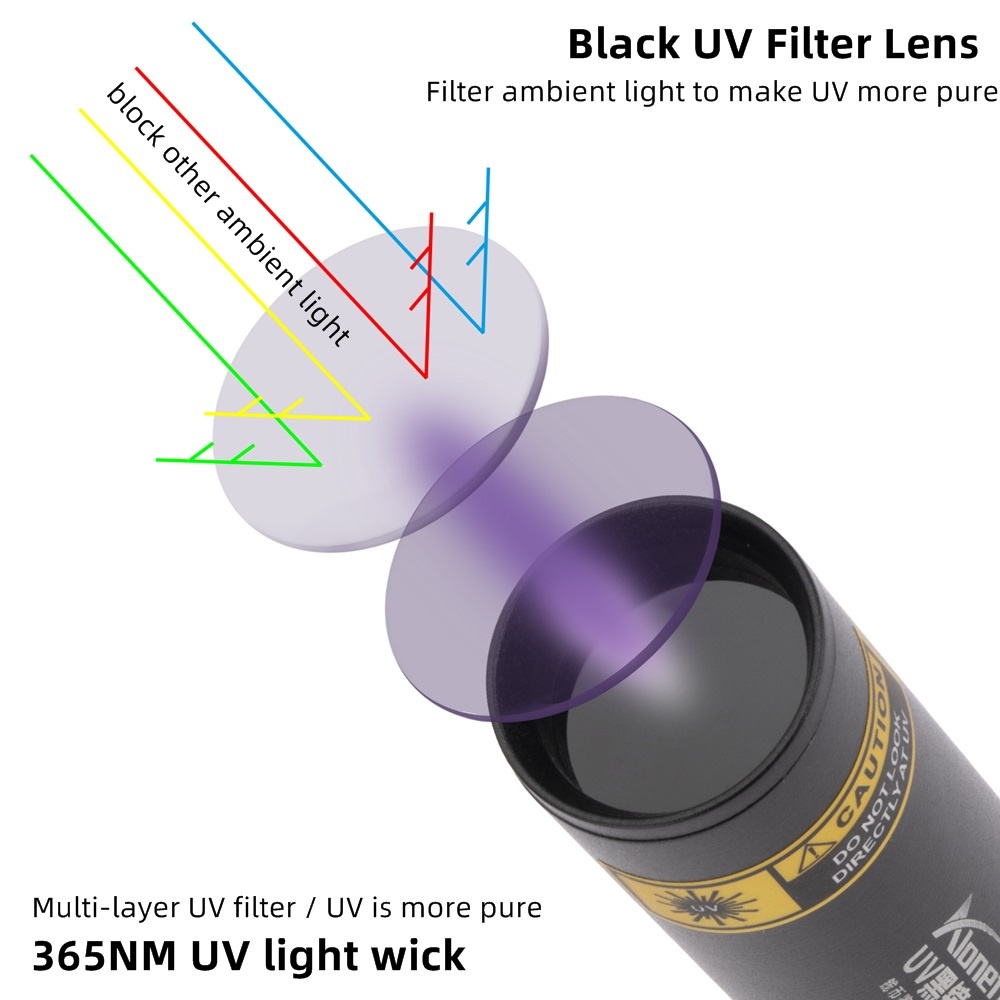Đèn Pin Alonefire SV57 UV LED UV 365NM Ánh Sáng Đen Sạc USB Dùng Để Dò Vết Bẩn / Tiểu Cho Thú Cưng