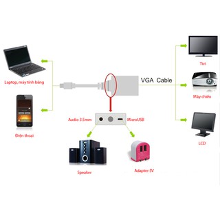 CÁP CHUYỂN MICRO HDMI RA VGA Z-TEK ZY-098