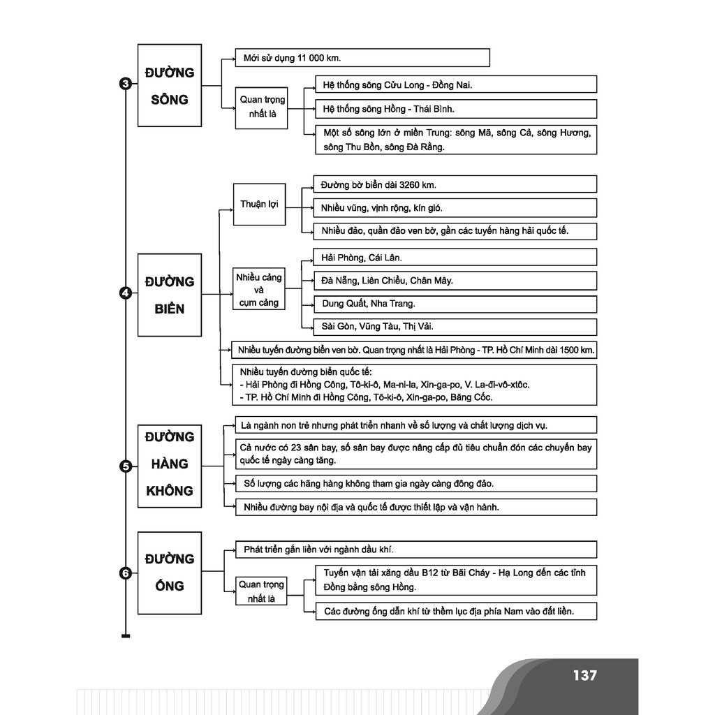 Sách - Bí quyết chinh phục điểm cao kì thi THPT Quốc gia môn Địa lí | BigBuy360 - bigbuy360.vn